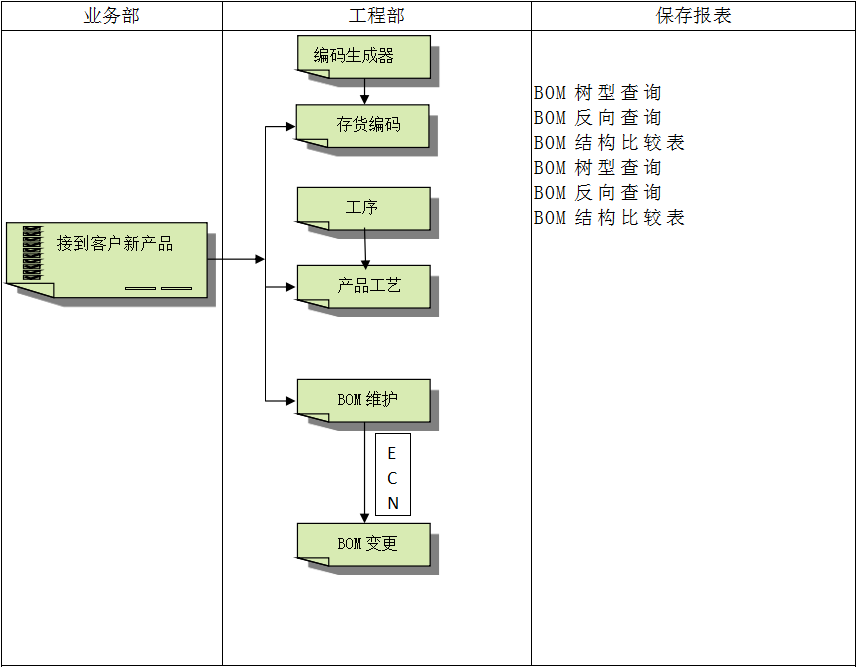 企业建设云开体育官方网站登录·（中国）官网入口ERP管理云开体育官方网站登录·（中国）官网入口
有多重要?