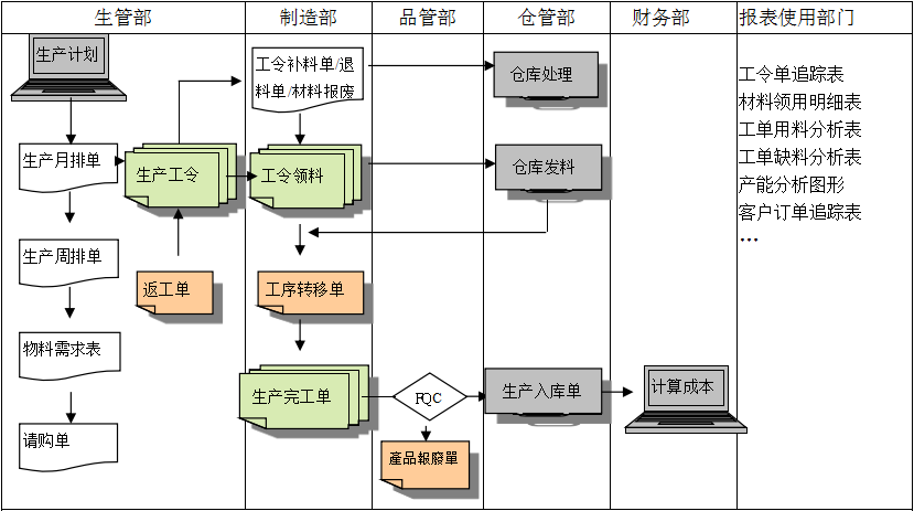 生产制造ERP云开体育官方网站登录·（中国）官网入口
具有哪些功能?