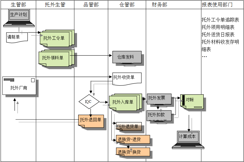 ERP云开体育官方网站登录·（中国）官网入口
给企业内部控制带来哪些影响及风险?