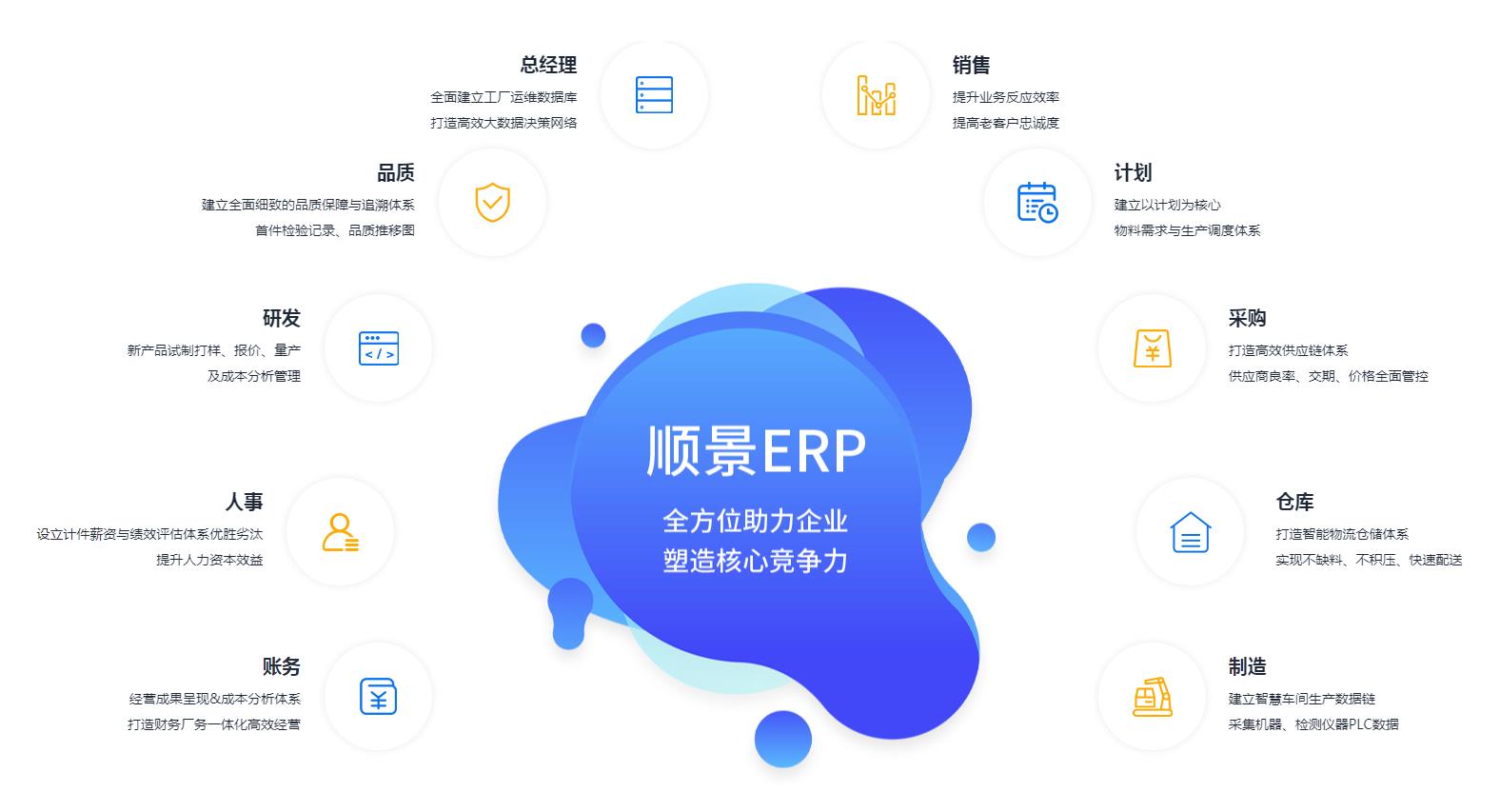ERP云开体育官方网站登录·（中国）官网入口
上线后如何维持稳定运作?