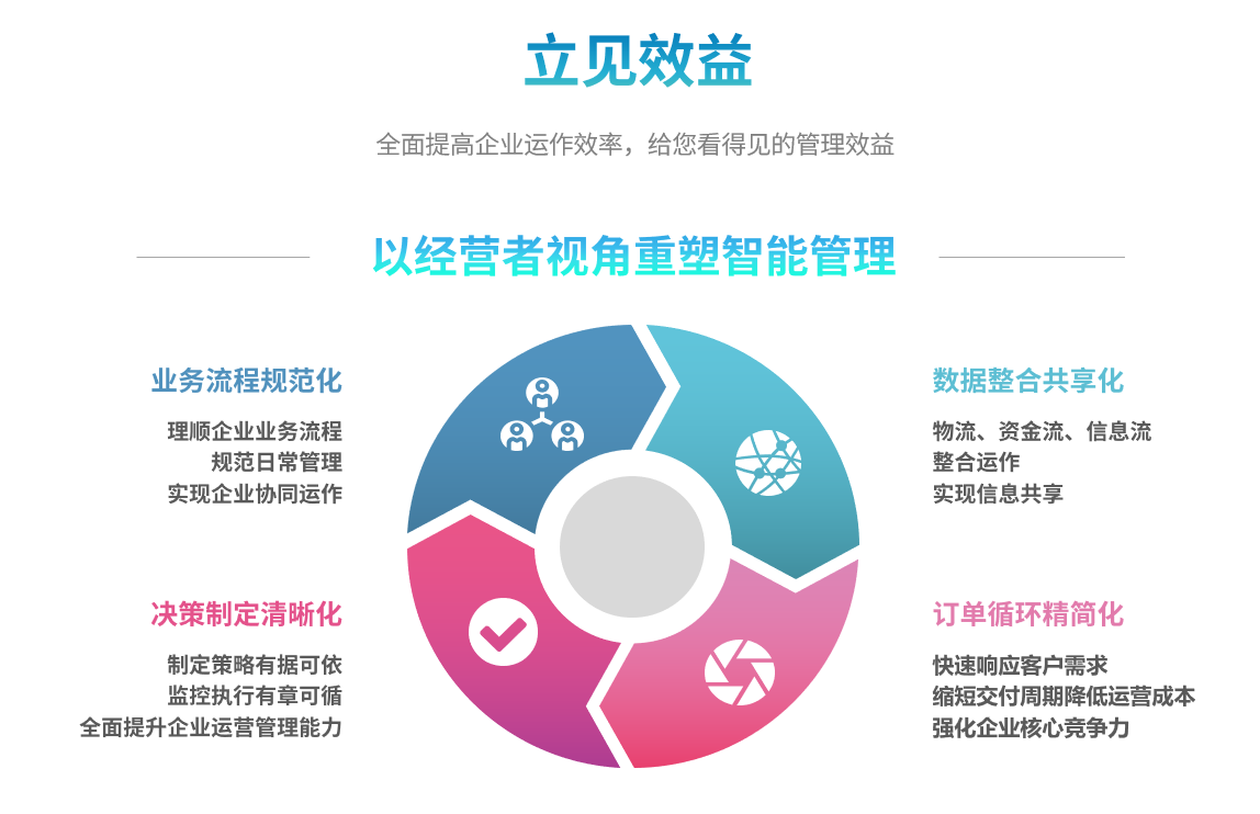 erp云开体育官方网站登录·（中国）官网入口
能自己学吗？