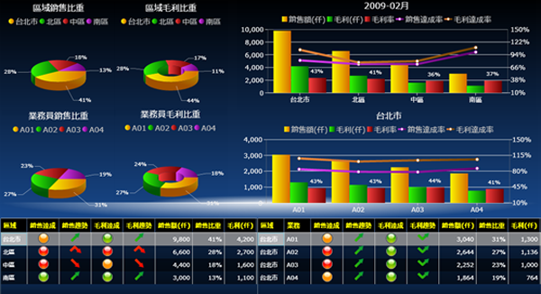 ERP软件云开体育官方网站登录·（中国）官网入口
的基础数据如何快速管理?